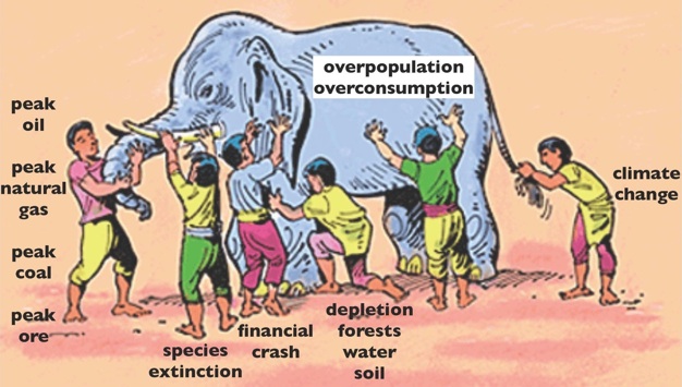 peak and climate are interconnected