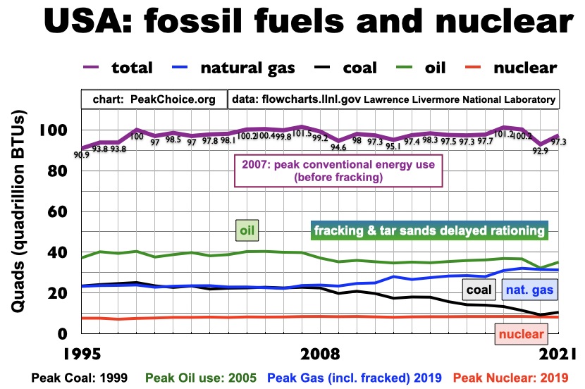 non-renewable energy