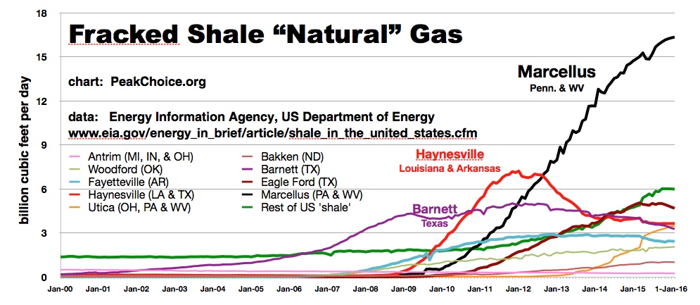 Peak Fracking