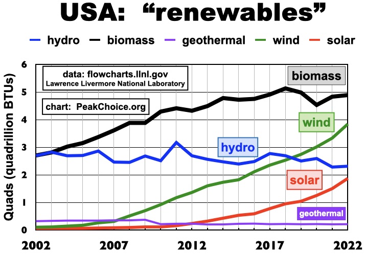 renewable energy